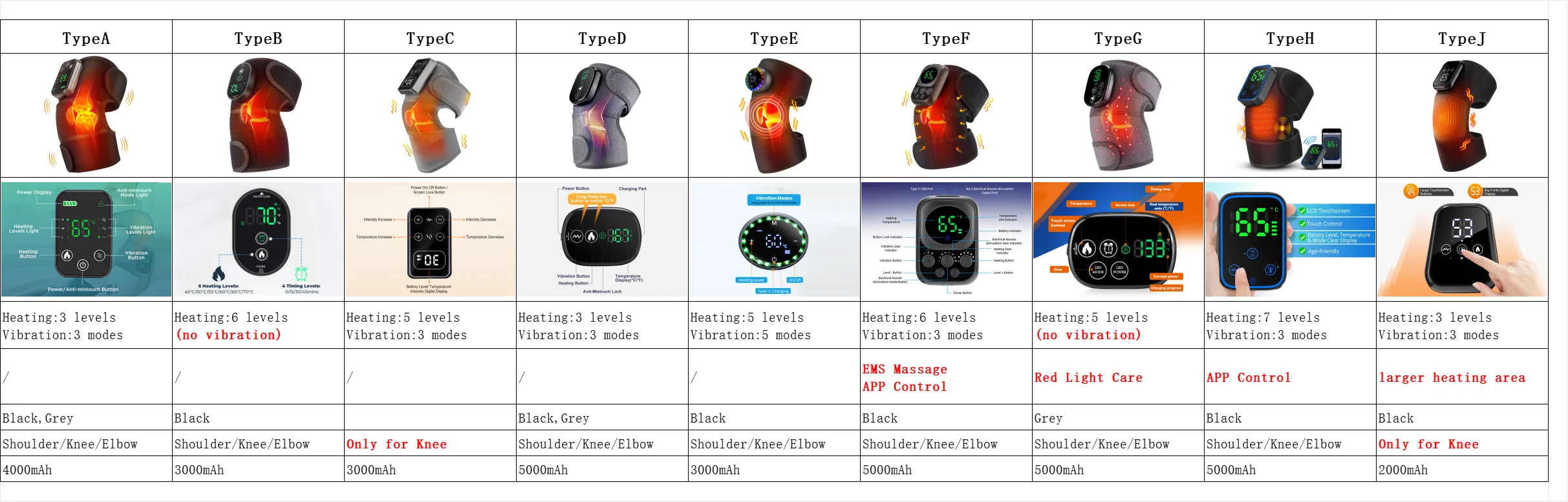 Electric Heated Vibration Knee Massage Pad 3 in 1 Massager for Shoulder Elbow Hot Compress Thermal Joint Brace Muscle Relaxation